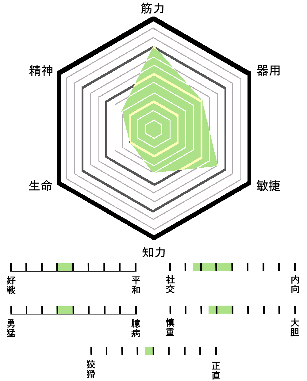 ステータスチャート